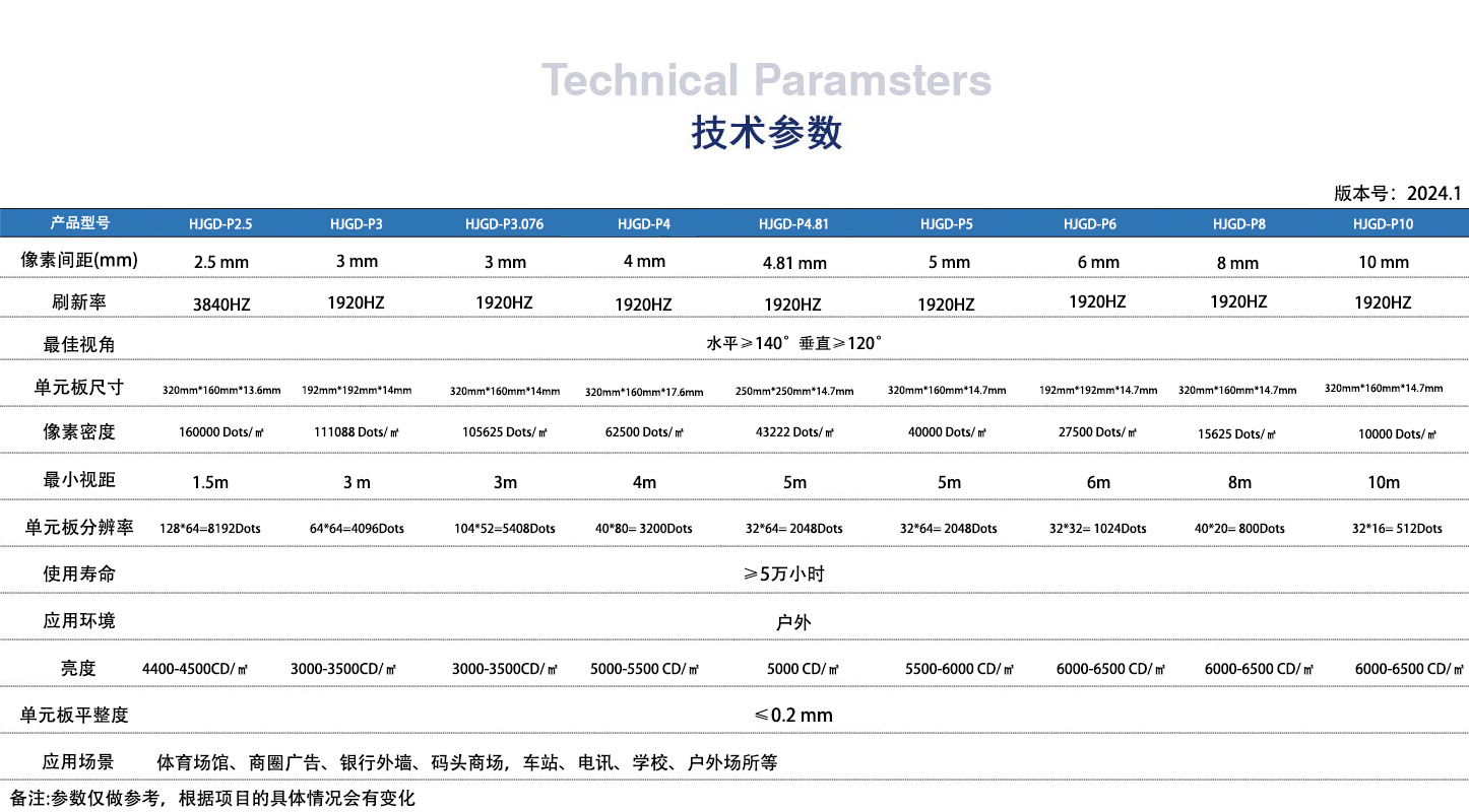 P5戶(hù)外LED顯示屏詳情 P5戶(hù)外LED顯示屏詳情