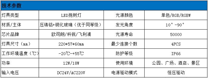 LED抱樹(shù)燈技術(shù)參數(shù) LED抱樹(shù)燈技術(shù)參數(shù)