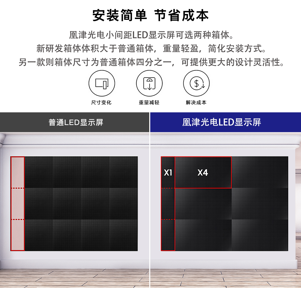 小間距LED顯示屏詳情 小間距LED顯示屏詳情