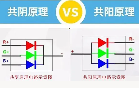 共陰冷屏原理 共陰冷屏原理